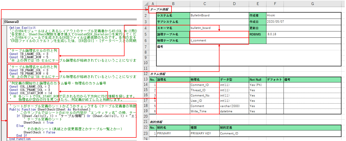 A5SQL Mk2を使ってテーブル定義書を作る方法 WORK NOTE